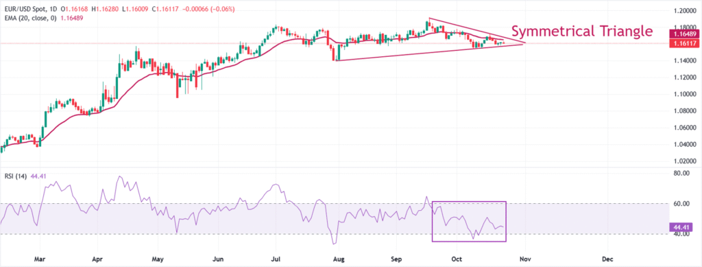 US S&P Global Composite PMI improves to 54.8 in October